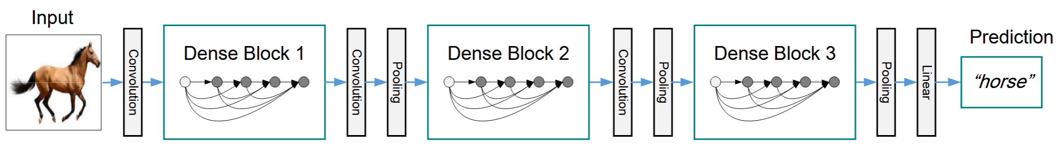 Source visual