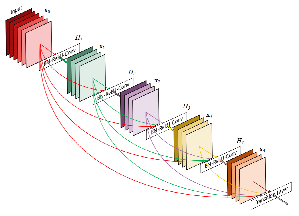 Source visual