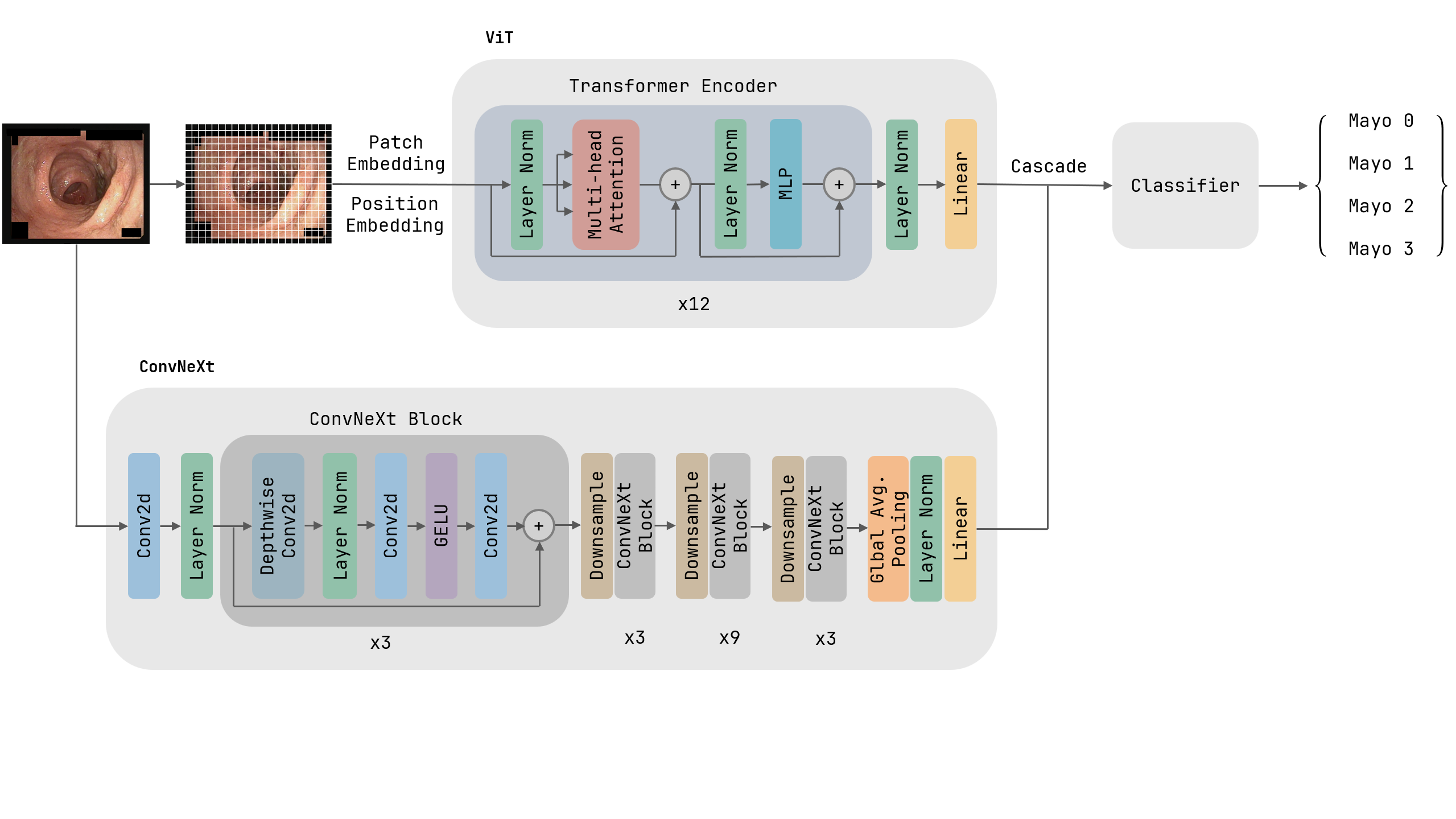 Source visual: 09 Methodology Overview